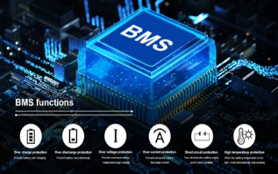 Market Analysis Of Wall-mounted Energy Storage Products